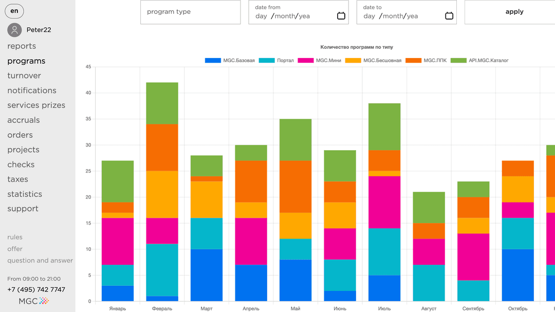 Charts admin